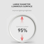 LED Ultra Thin Ceiling Light - 5W