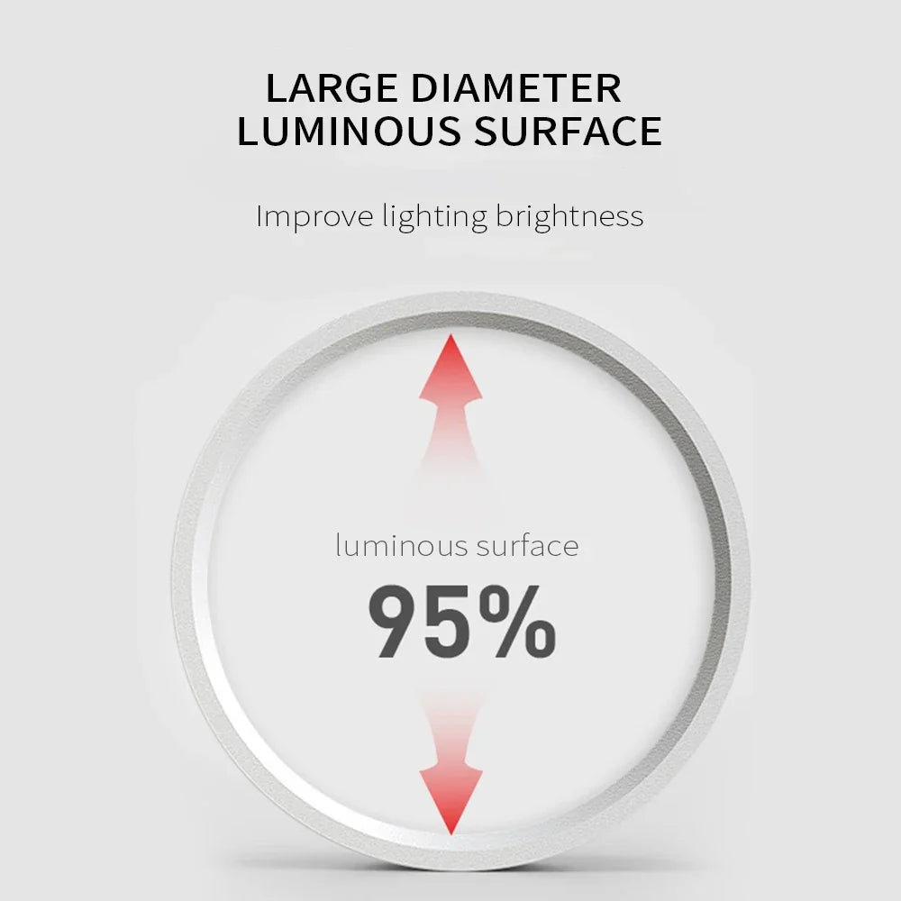 LED Ultra Thin Ceiling Light - 5W